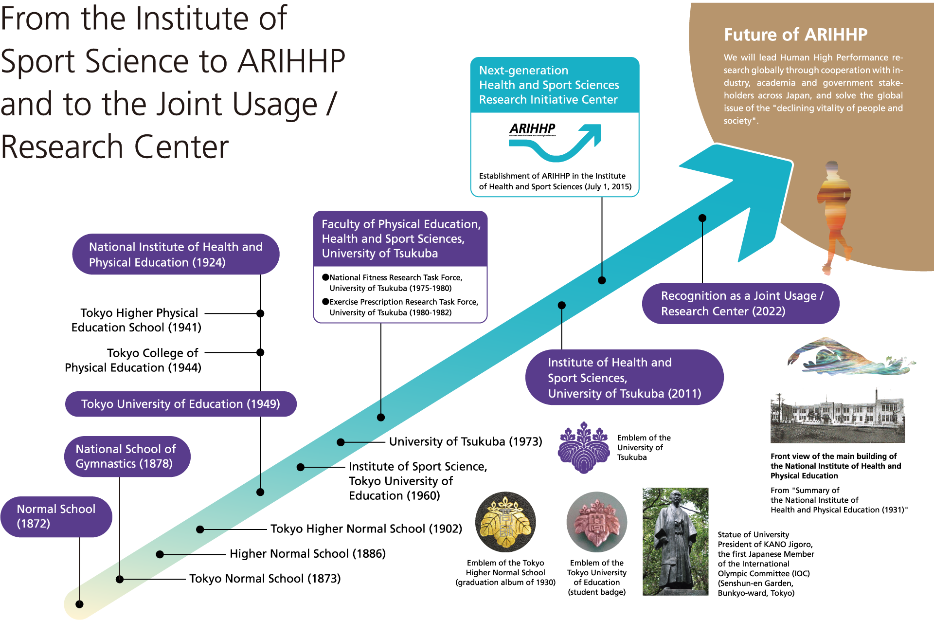 ARIHHP history_Five and three paulownia