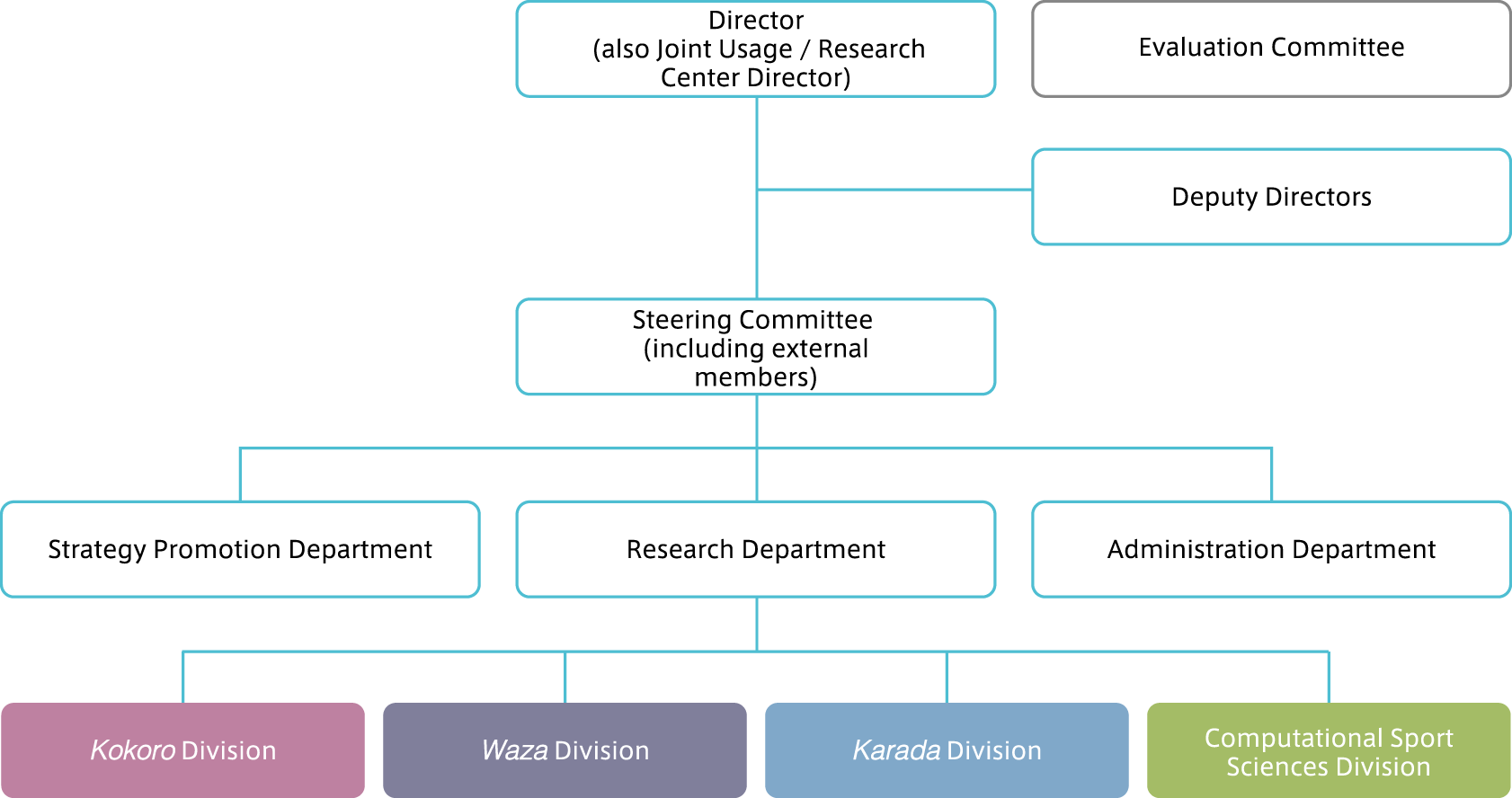 ARIHHP organization chart English PC version