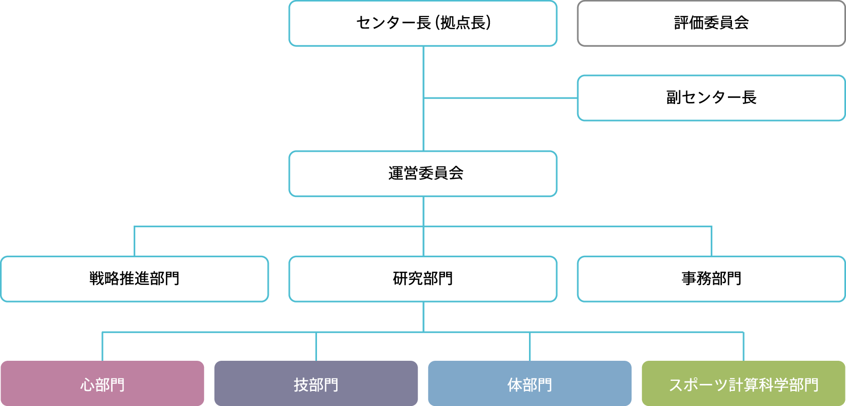 ARIHHP組織図PC版