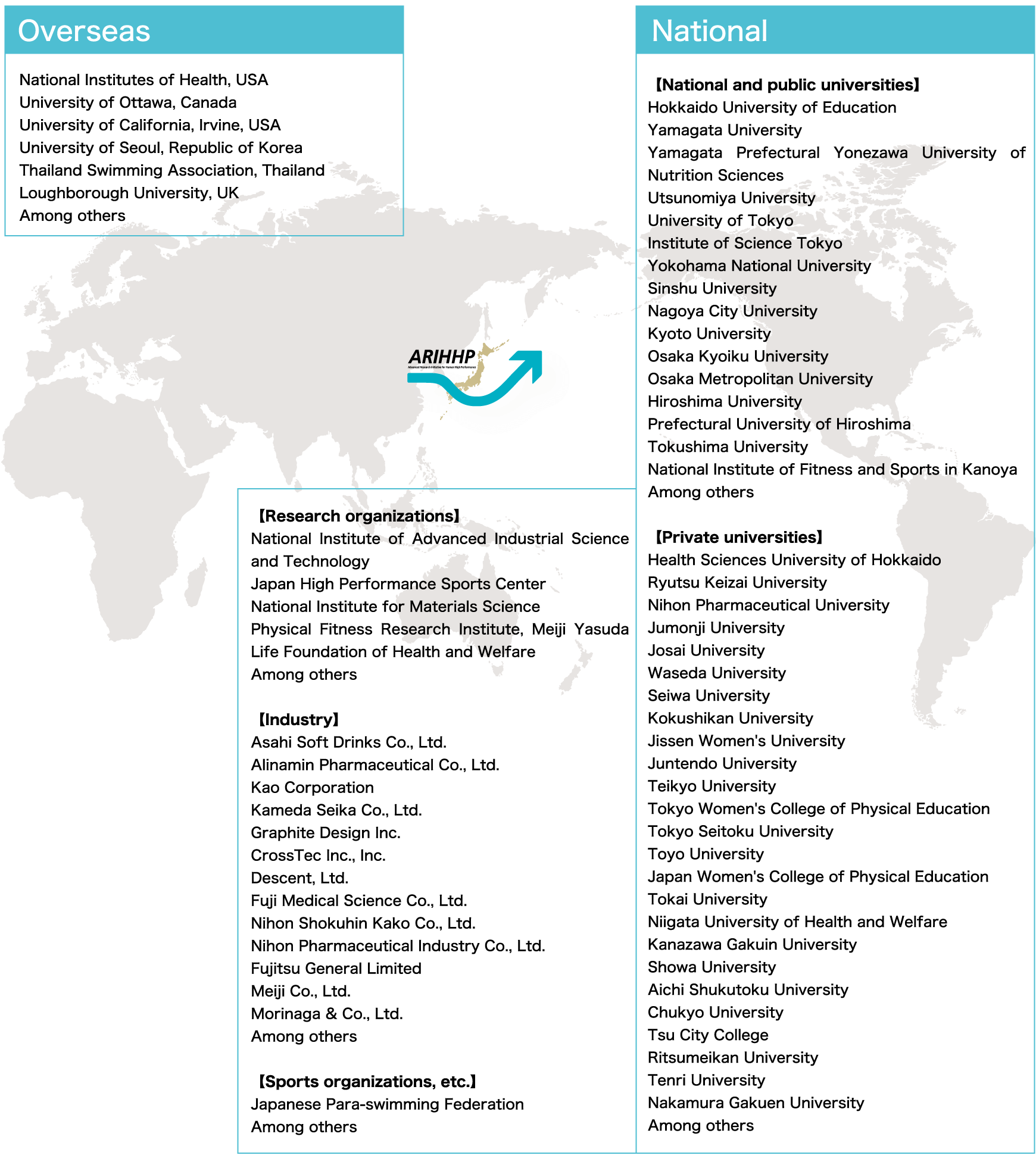 Organizations provided support document for the Joint Usage Research Center recognition