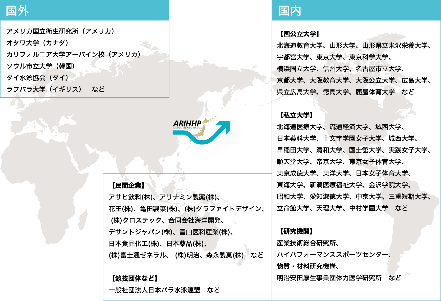 共同利用・共同研究実施組織・機関