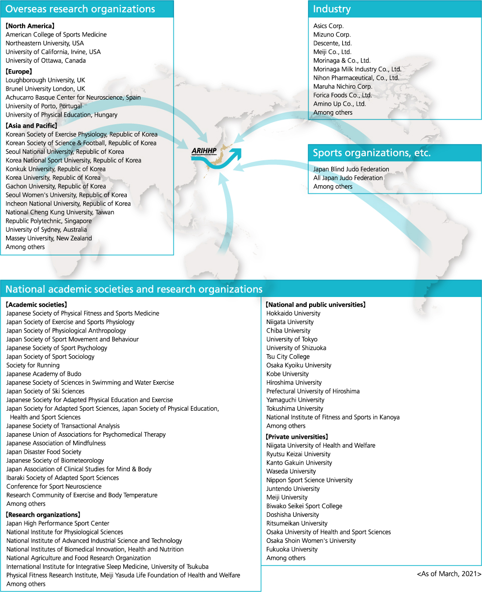 Organizations provided support document for the Joint Usage Research Center recognition