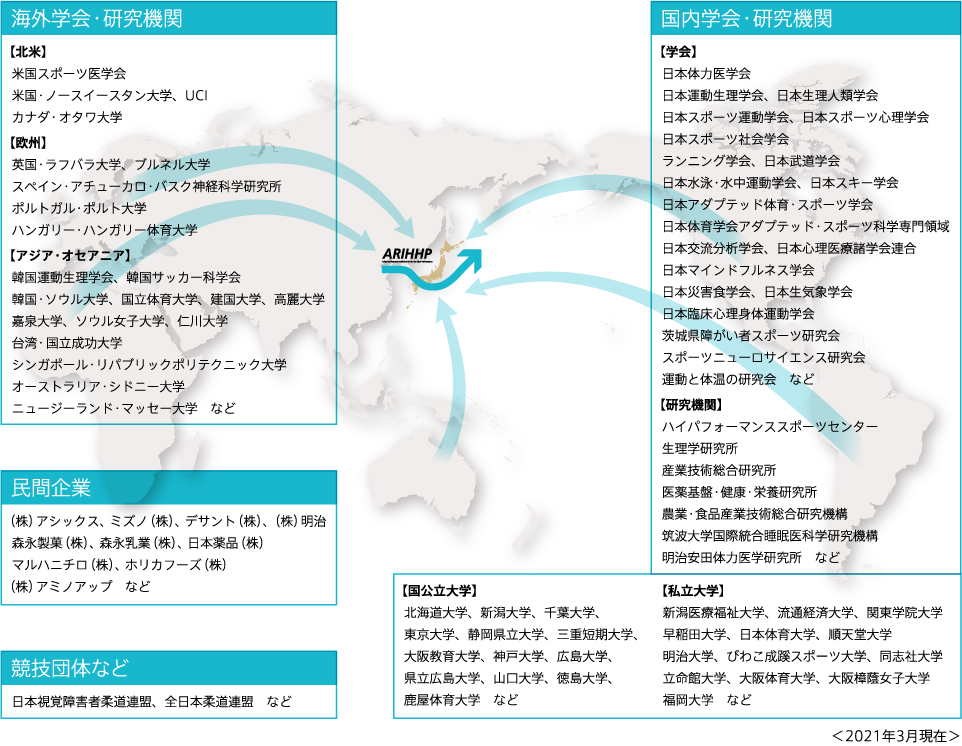 共同利用・共同研究拠点認定要望書入手先