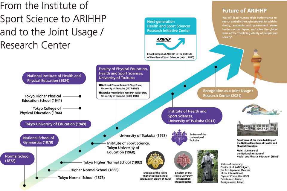 ARIHHP history_Five and three paulownia