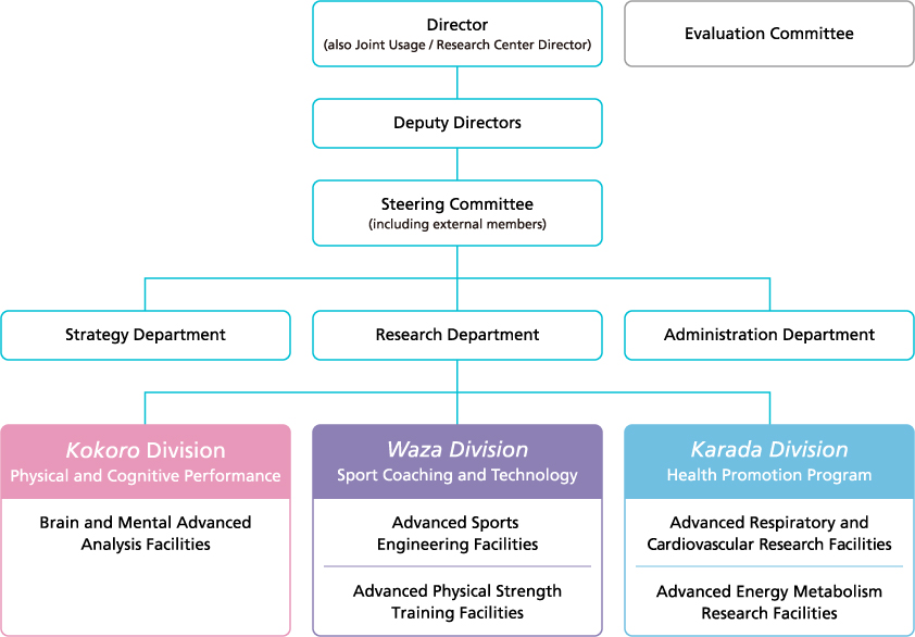 ARIHHP organization chart English PC version