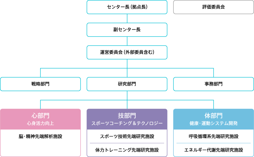 ARIHHP組織図PC版