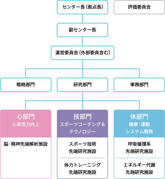 ARIHHP組織図スマホ版