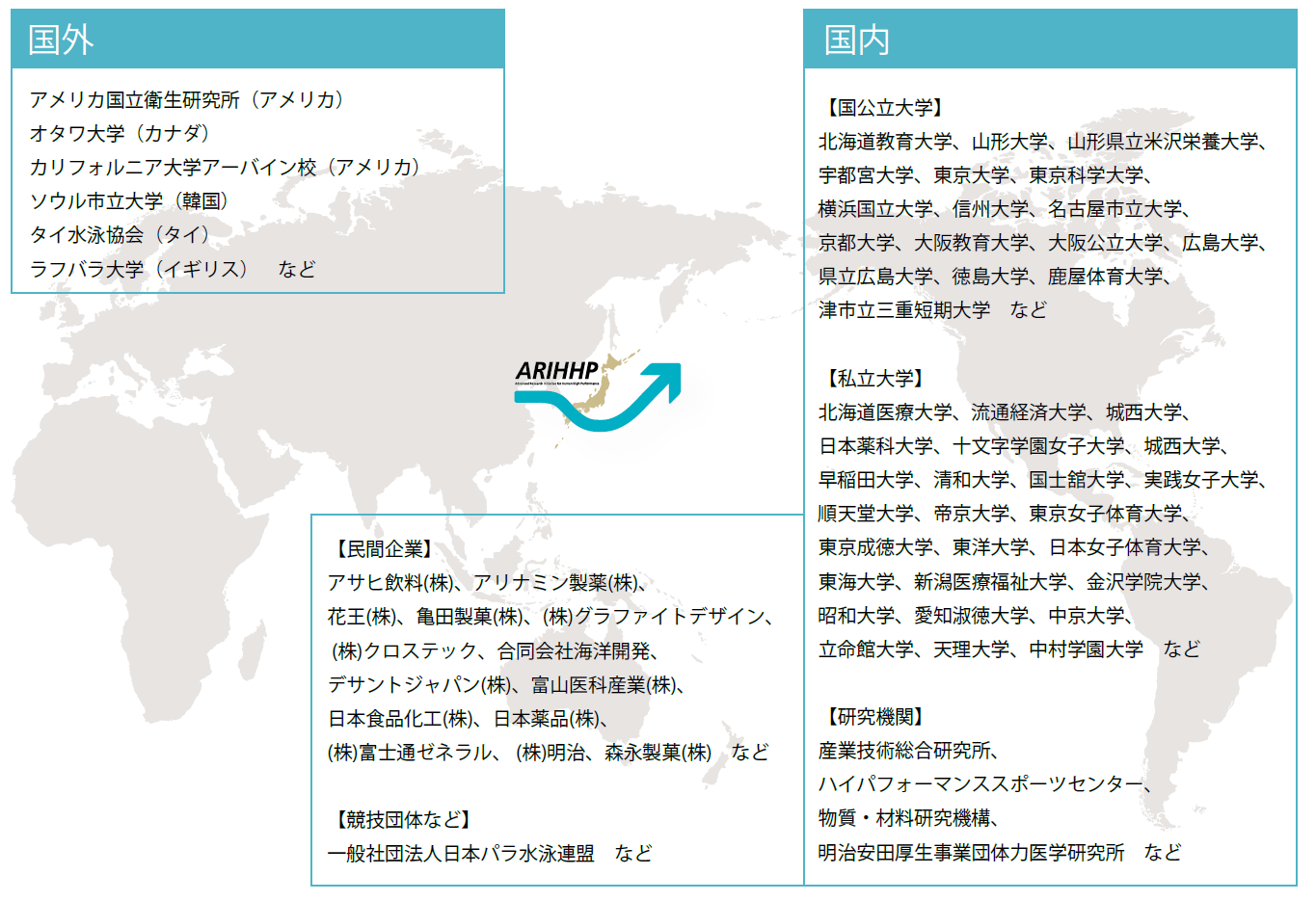 共同利用・共同研究実施組織・機関